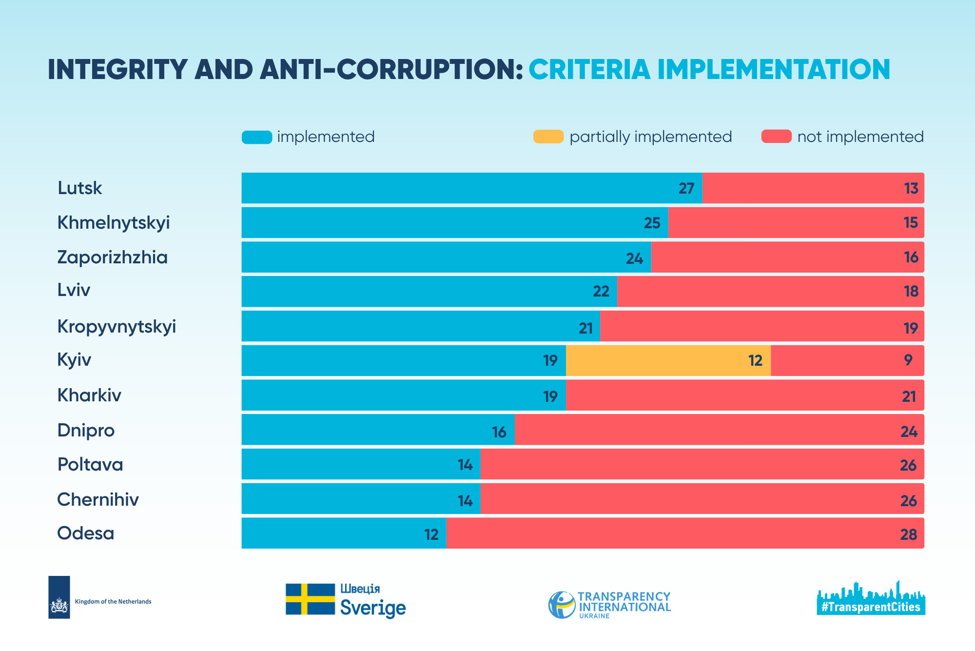 інф_доброчесність 2 англ.png